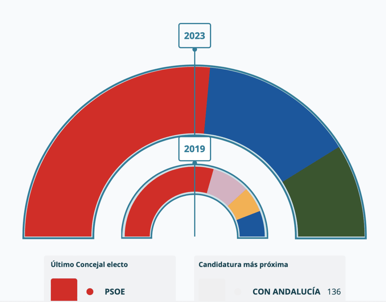 https://www.elpespunte.es/wp-content/uploads/2023/05/elecciones-osuna-2023.png